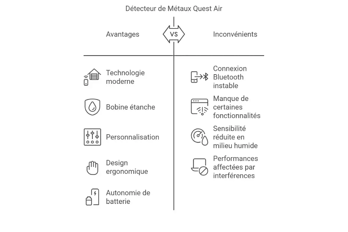 Avis Quest metal air