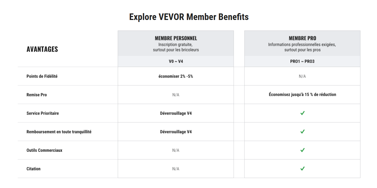 Programme membre vevor