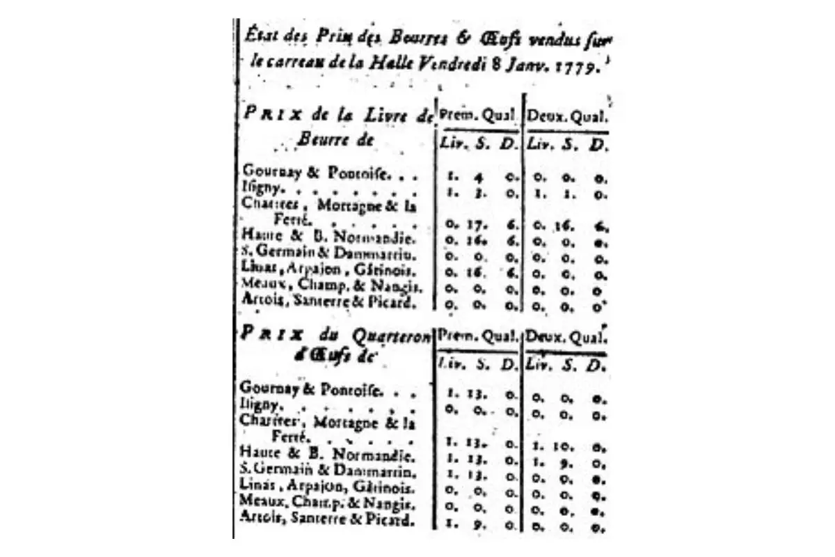 Le système monétaire de l’Ancien Régime – Guide pratique