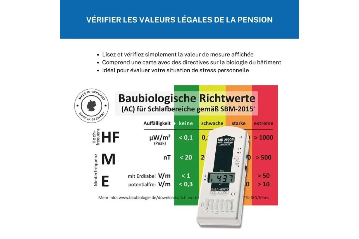 detecteir emf gigahzerz solutions