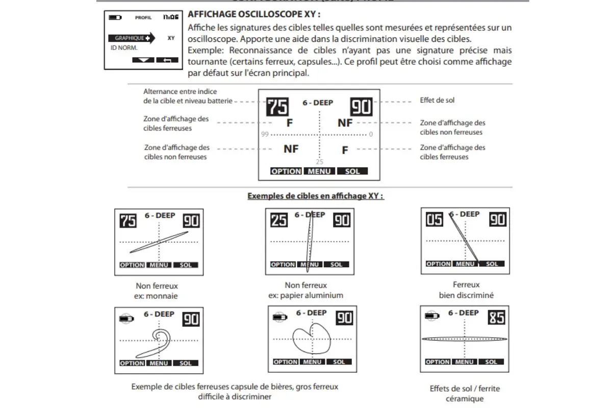 oscilloscope xy xp deus