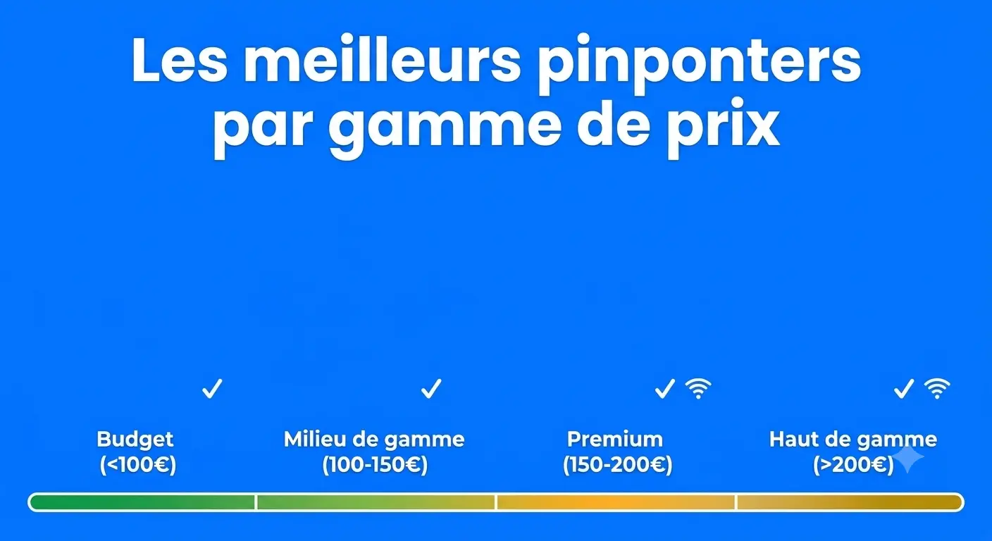 Meilleurs pinpointers par gamme de prix